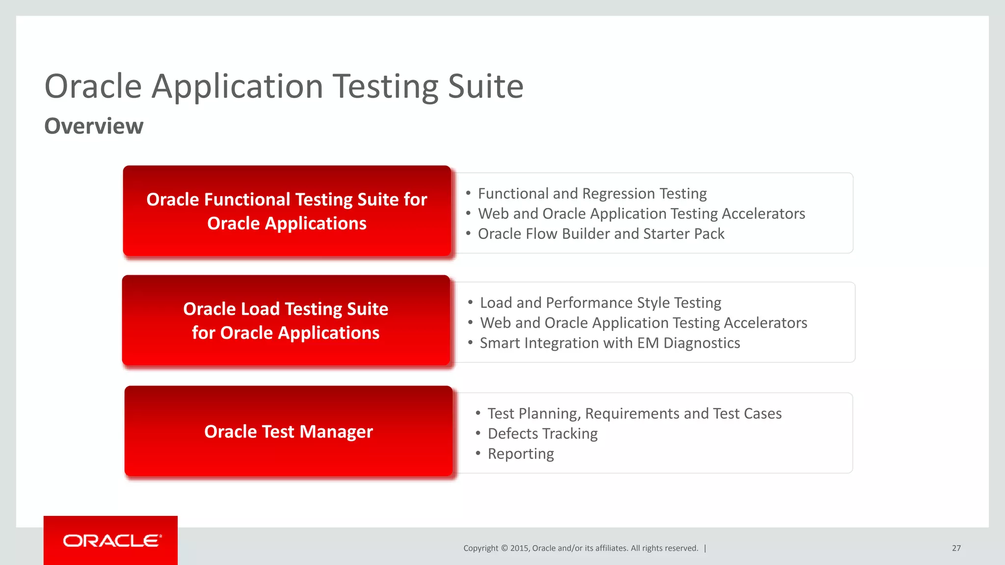 Copyright © 2015, Oracle and/or its affiliates. All rights reserved. |
• Load and Performance Style Testing
• Web and Oracle Application Testing Accelerators
• Smart Integration with EM Diagnostics
• Test Planning, Requirements and Test Cases
• Defects Tracking
• Reporting
• Functional and Regression Testing
• Web and Oracle Application Testing Accelerators
• Oracle Flow Builder and Starter Pack
Oracle Application Testing Suite
Overview
Oracle Functional Testing Suite for
Oracle Applications
Oracle Load Testing Suite
for Oracle Applications
Oracle Test Manager
27
 