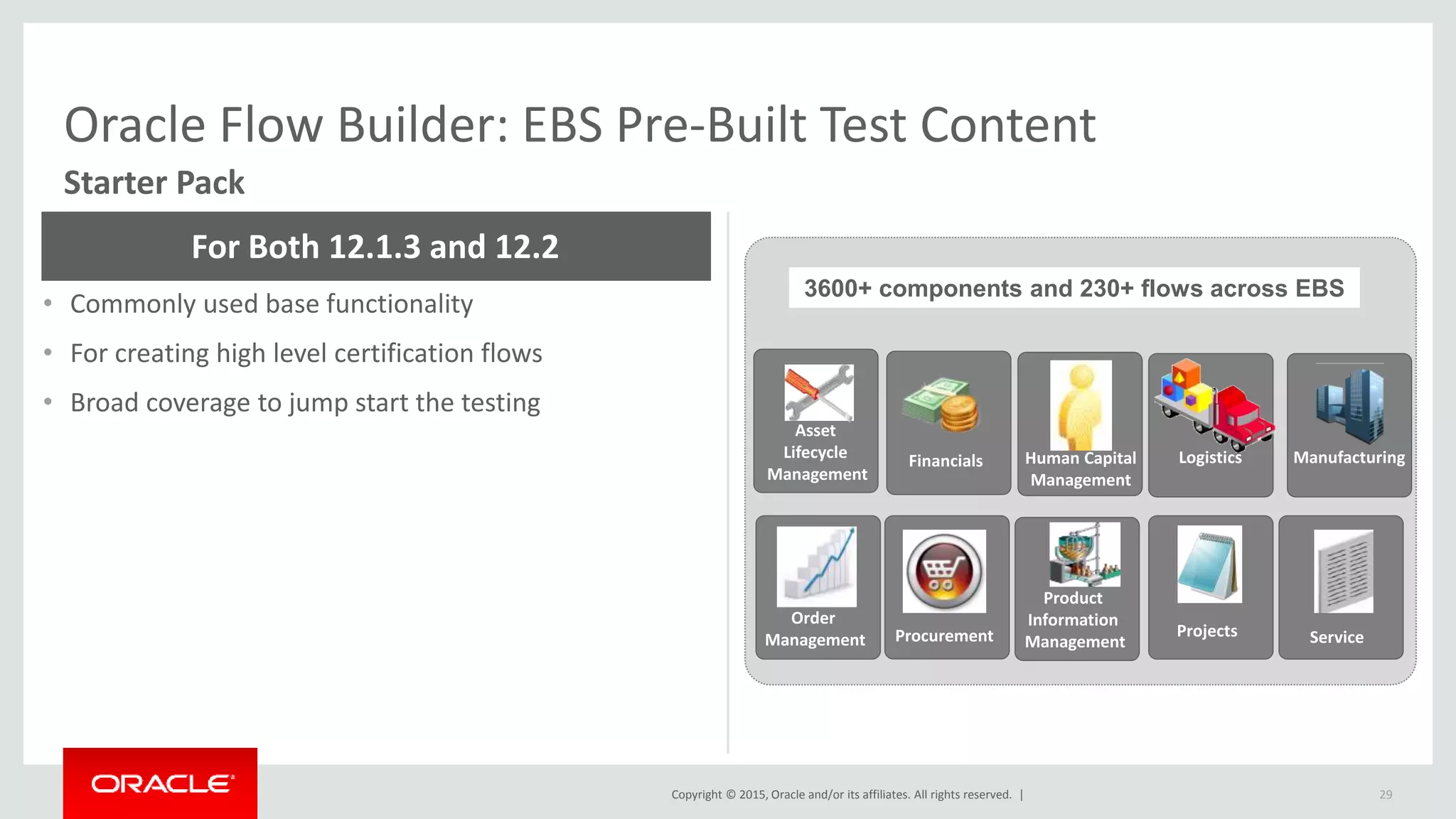 Copyright © 2015, Oracle and/or its affiliates. All rights reserved. |
Oracle Flow Builder: EBS Pre-Built Test Content
Starter Pack
• Commonly used base functionality
• For creating high level certification flows
• Broad coverage to jump start the testing
For Both 12.1.3 and 12.2
2000+ Components and 200+ Flows across EBS
ProcurementFinancials
ManufacturingLogistics Service
Master Data
Management
Order
Management
29
Asset
Lifecycle
Management
Projects HCM
3600+ components and 230+ flows across EBS
Logistics ManufacturingFinancials
ProjectsProcurement
Product
Information
Management Service
Human Capital
Management
Order
Management
Asset
Lifecycle
Management
 