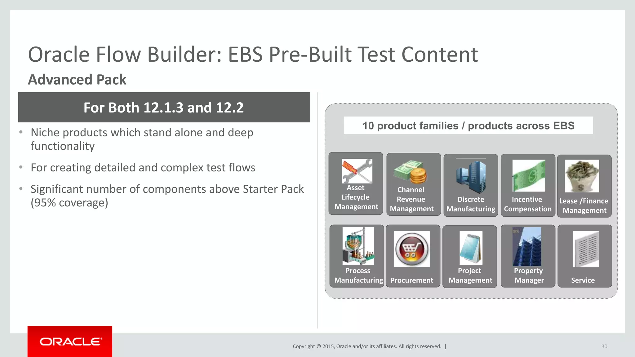 Copyright © 2015, Oracle and/or its affiliates. All rights reserved. |
Oracle Flow Builder: EBS Pre-Built Test Content
Advanced Pack
• Niche products which stand alone and deep
functionality
• For creating detailed and complex test flows
• Significant number of components above Starter Pack
(95% coverage)
For Both 12.1.3 and 12.2
30
10 product families / products across EBS
Incentive
Compensation
Discrete
Manufacturing
Channel
Revenue
Management
Project
ManagementProcurement
Process
Manufacturing
Property
Manager Service
Lease /Finance
Management
Asset
Lifecycle
Management
 