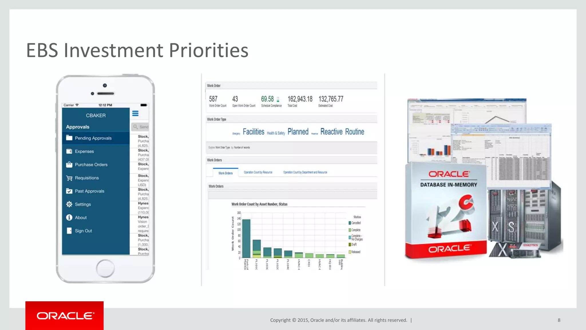 Copyright © 2015, Oracle and/or its affiliates. All rights reserved. | 8
EBS Investment Priorities
 