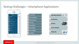 Copyright © 2015, Oracle and/or its affiliates. All rights reserved. |
Testing Challenges – Smartphone Applications
11
Functional
User Interface
Performance
Security
Translation
Installation
Accessibility
Usability
Operating Systems
OS Versions
Devices
Device Models
Networks
 