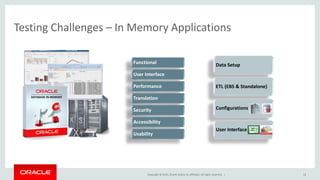 Copyright © 2015, Oracle and/or its affiliates. All rights reserved. |
Testing Challenges – In Memory Applications
12
Functional
User Interface
Performance
Translation
Security
Accessibility
Usability
Data Setup
ETL (EBS & Standalone)
Configurations
User Interface
 