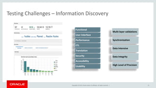 Copyright © 2015, Oracle and/or its affiliates. All rights reserved. |
Testing Challenges – Information Discovery
13
Functional
User Interface
Performance
ETL
Translation
Security
Accessibility
Usability
Multi-layer validations
Synchronization
Data Intensive
Data Integrity
High Level of Precision
 