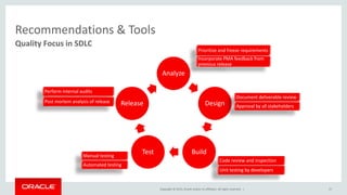 Copyright © 2015, Oracle and/or its affiliates. All rights reserved. |
Analyze
Design
BuildTest
Release
Recommendations & Tools
Quality Focus in SDLC
Prioritize and freeze requirements
Incorporate PMA feedback from
previous release
Document deliverable review
Approval by all stakeholders
Code review and inspection
Unit testing by developers
Manual testing
Automated testing
Perform internal audits
Post mortem analysis of release
17
 