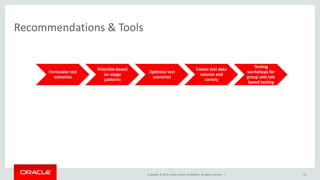 Copyright © 2015, Oracle and/or its affiliates. All rights reserved. |
Recommendations & Tools
Formulate test
scenarios
Prioritize based
on usage
patterns
Optimize test
scenarios
Create test data
volume and
variety
Testing
workshops for
group and role
based testing
19
 
