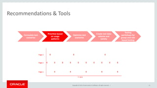 Copyright © 2015, Oracle and/or its affiliates. All rights reserved. |
Recommendations & Tools
Formulate test
scenarios
Prioritize based
on usage
patterns
Optimize test
scenarios
Create test data
volume and
variety
Testing
workshops for
group and role
based testing
21
 