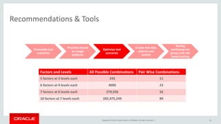 Copyright © 2015, Oracle and/or its affiliates. All rights reserved. |
Recommendations & Tools
Formulate test
scenarios
Prioritize based
on usage
patterns
Optimize test
scenarios
Create test data
volume and
variety
Testing
workshops for
group and role
based testing
22
Factors and Levels All Possible Combinations Pair Wise Combinations
5 factors at 3 levels each 243 11
6 factors at 4 levels each 4096 23
7 factors at 6 levels each 279,936 56
10 factors at 7 levels each 282,475,249 89
 