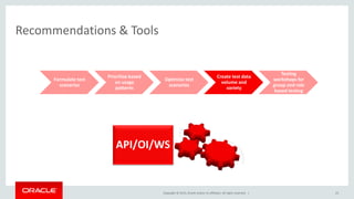 Copyright © 2015, Oracle and/or its affiliates. All rights reserved. |
Recommendations & Tools
Formulate test
scenarios
Prioritize based
on usage
patterns
Optimize test
scenarios
Create test data
volume and
variety
Testing
workshops for
group and role
based testing
23
API/OI/WS
 