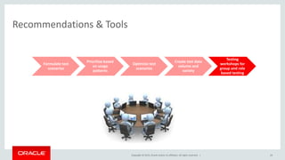 Copyright © 2015, Oracle and/or its affiliates. All rights reserved. |
Recommendations & Tools
Formulate test
scenarios
Prioritize based
on usage
patterns
Optimize test
scenarios
Create test data
volume and
variety
Testing
workshops for
group and role
based testing
24
 