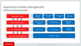 Copyright © 2015, Oracle and/or its affiliates. All rights reserved. |
Application Quality Management
Solutions to Manage Quality
26
 