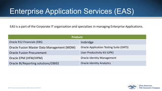 ©2015 First American FinancialCorporation and/or its affiliates. All rights reserved. q NYSE: FAF
Enterprise Application Services (EAS)
EAS is a part of the Corporate IT organization and specializes in managing Enterprise Applications.
Products
Oracle R12 Financials (EBS) Insbridge
Oracle Fusion Master Data Management (MDM) Oracle Application Testing Suite (OATS)
Oracle Fusion Procurement User Productivity Kit (UPK)
Oracle EPM (HFM/HPM) Oracle Identity Management
Oracle BI/Reporting solutions/OBIEE Oracle Identity Analytics
 