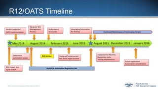 ©2015 First American FinancialCorporation and/or its affiliates. All rights reserved. q NYSE: FAF
R12/OATS Timeline
February 2015 June 2015 August 2015August 2014
Vendor supported
OATS Implementation
Performance
Test Cycles
R12 Project Test
Cycle Kickoff
Leveraging Automation
for Testing
Build Full Automation Regression Set
Designed Test
Management
Process
Determine
automation scope
R12 Go Live
December 2015
Future application
Automation consideration
May 2014
Designed/Implemented
test script mgmt process
Implemented Monthly
Regression Suite
Testing/Maintenance
Continued Maintenance of Automation Scripts
January 2016
 