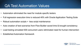 ©2015 First American FinancialCorporation and/or its affiliates. All rights reserved. q NYSE: FAF
QA Test Automation Values
• Automation eliminated the need for module specific testers
• Full regression execution time is reduced 40% with Oracle Application Testing Suite
• Robust automation scripts = less script maintenance
• Auto creation of test scenarios from Flow Builder saved time & brought consistency
• Load testing simulated 500 concurrent users /eliminated need for human intervention
• Established Automation framework
 