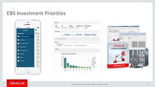 Copyright © 2015, Oracle and/or its affiliates. All rights reserved. | 8
EBS Investment Priorities
 