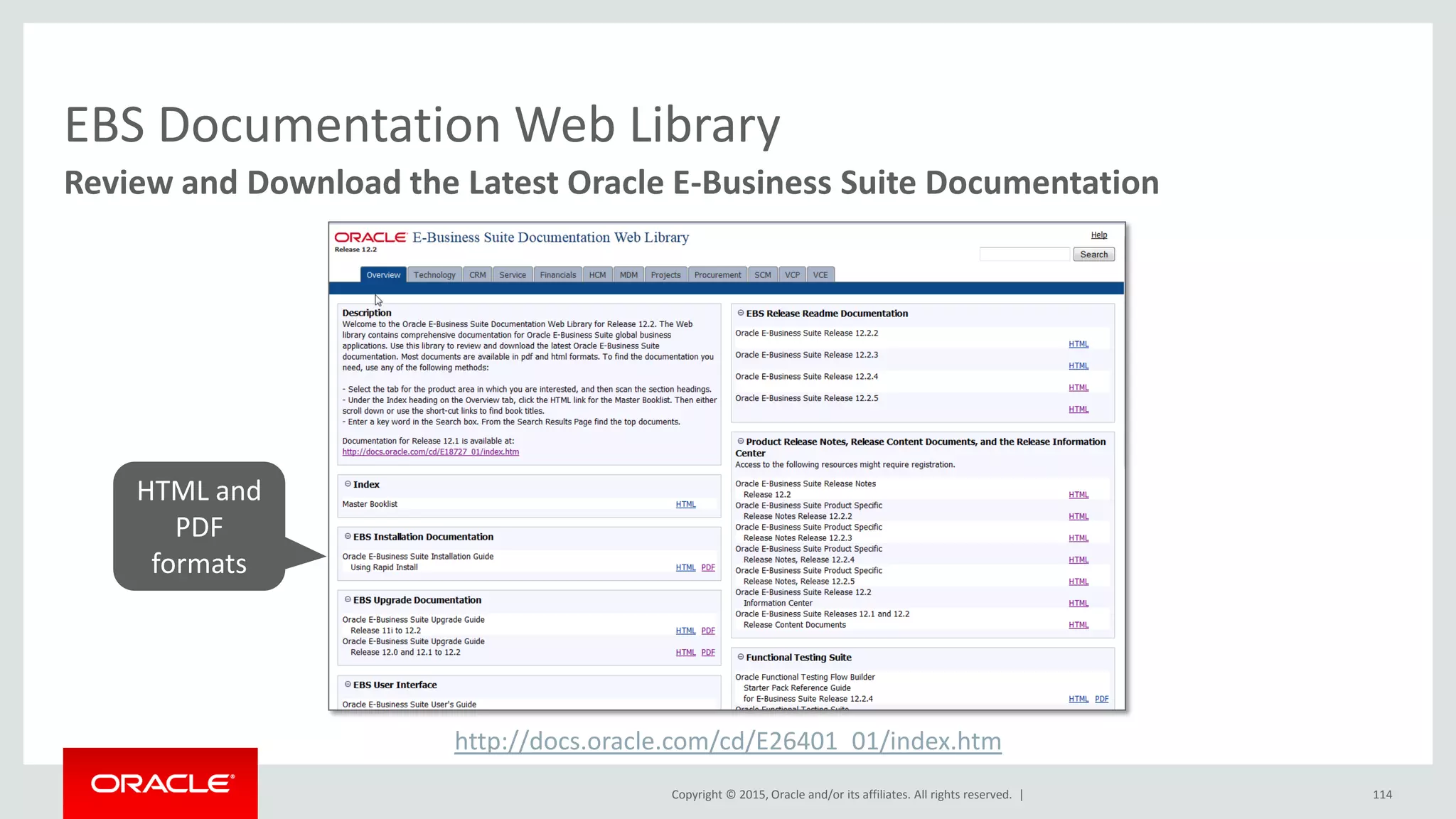 Copyright © 2015, Oracle and/or its affiliates. All rights reserved. | 114
Review and Download the Latest Oracle E-Business Suite Documentation
EBS Documentation Web Library
http://docs.oracle.com/cd/E26401_01/index.htm
HTML and
PDF
formats
 