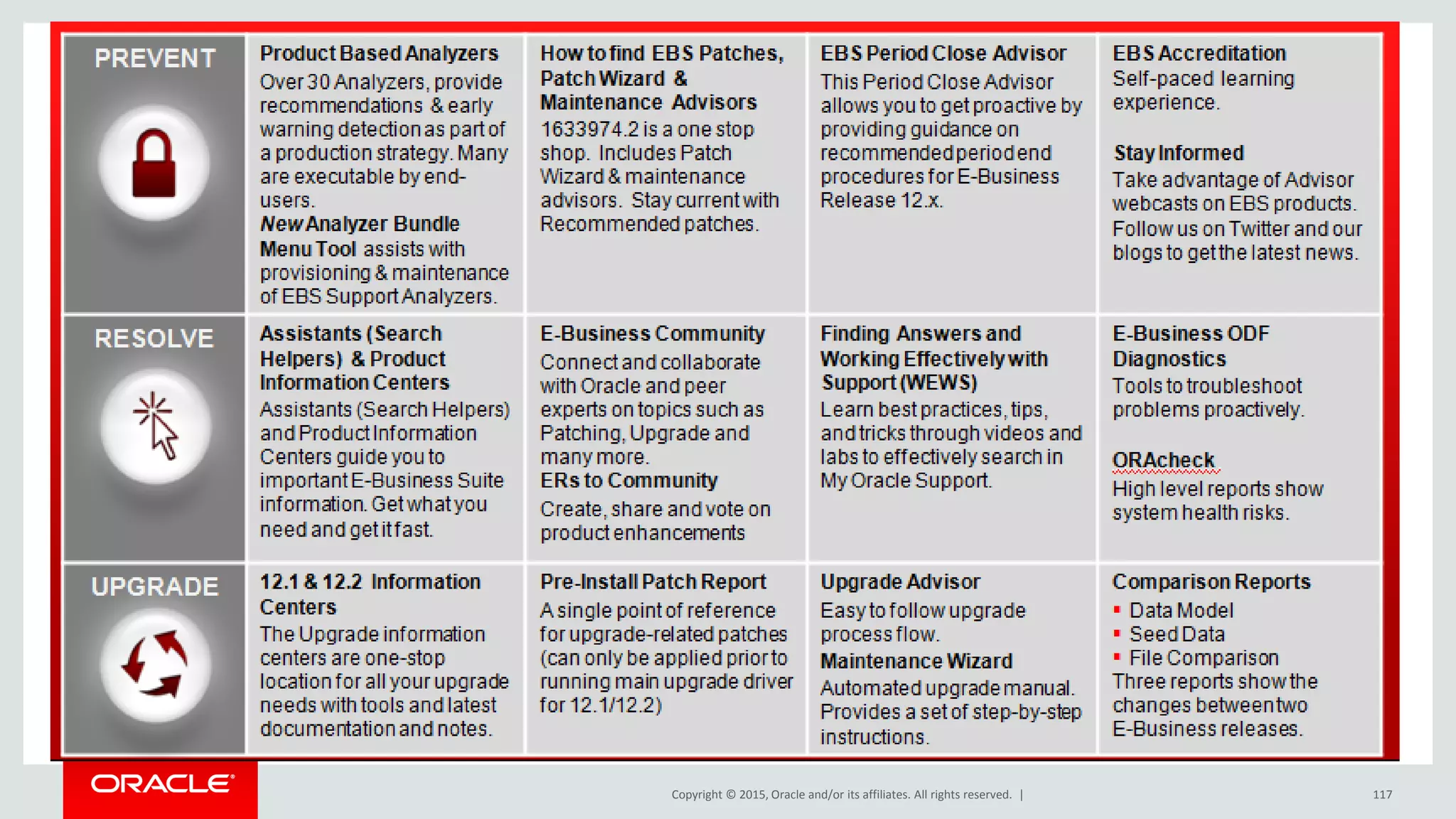 Copyright © 2015, Oracle and/or its affiliates. All rights reserved. | 117
 