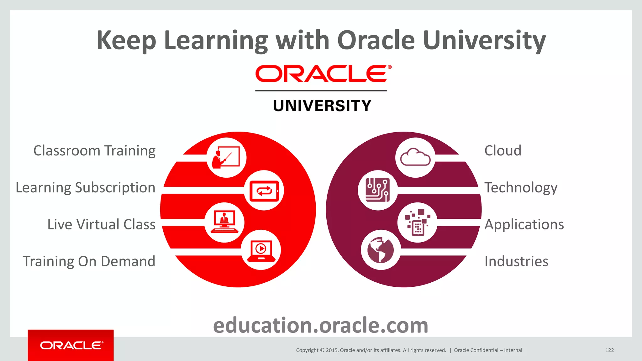 Copyright © 2015, Oracle and/or its affiliates. All rights reserved. | Oracle Confidential – Internal 122
Classroom Training
Learning Subscription
Live Virtual Class
Training On Demand
Keep Learning with Oracle University
education.oracle.com
Cloud
Technology
Applications
Industries
 