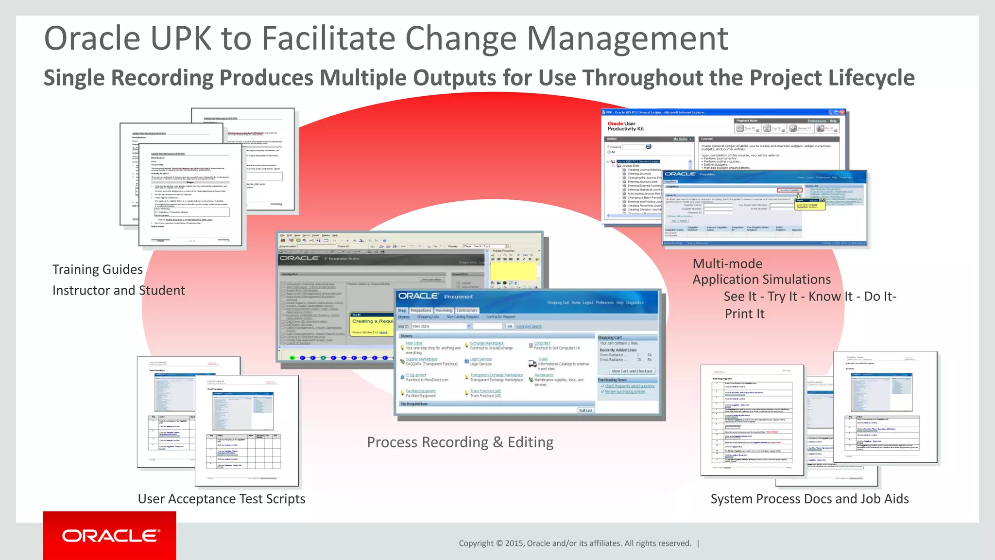 Copyright © 2015, Oracle and/or its affiliates. All rights reserved. |
Multi-mode
Application Simulations
See It - Try It - Know It - Do It-
Print It
System Process Docs and Job AidsUser Acceptance Test Scripts
Training Guides
Instructor and Student
Process Recording & Editing
Oracle UPK to Facilitate Change Management
Single Recording Produces Multiple Outputs for Use Throughout the Project Lifecycle
 