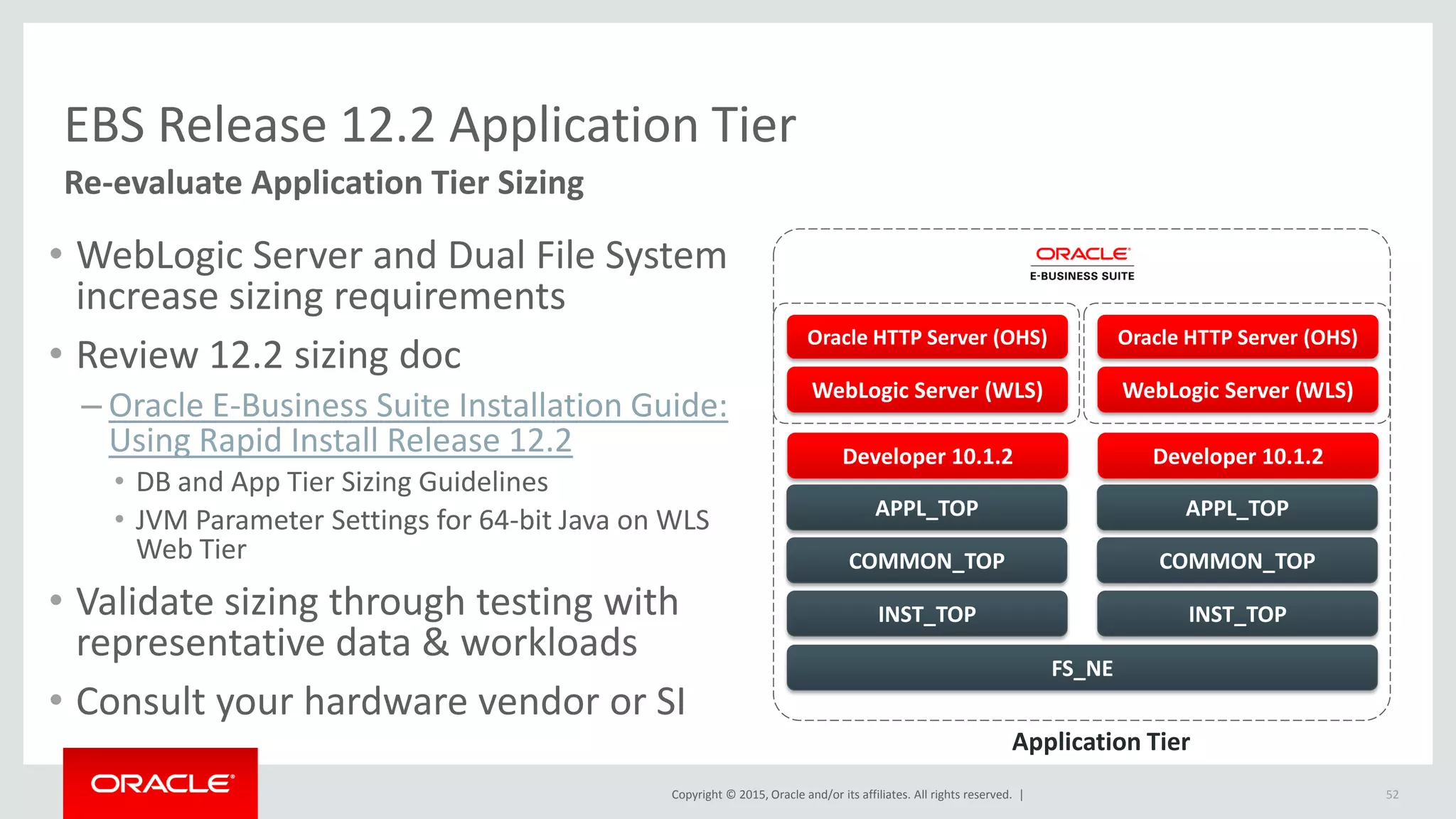 Copyright © 2015, Oracle and/or its affiliates. All rights reserved. |
EBS Release 12.2 Application Tier
Re-evaluate Application Tier Sizing
52
• WebLogic Server and Dual File System
increase sizing requirements
• Review 12.2 sizing doc
– Oracle E-Business Suite Installation Guide:
Using Rapid Install Release 12.2
• DB and App Tier Sizing Guidelines
• JVM Parameter Settings for 64-bit Java on WLS
Web Tier
• Validate sizing through testing with
representative data & workloads
• Consult your hardware vendor or SI
Developer 10.1.2
COMMON_TOP
APPL_TOP
INST_TOP
Application Tier
Oracle HTTP Server (OHS)
WebLogic Server (WLS)
Developer 10.1.2
COMMON_TOP
APPL_TOP
INST_TOP
Oracle HTTP Server (OHS)
WebLogic Server (WLS)
FS_NE
 