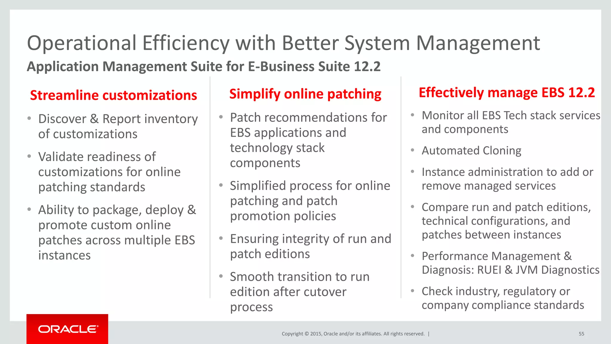 Copyright © 2015, Oracle and/or its affiliates. All rights reserved. |
Operational Efficiency with Better System Management
Streamline customizations
• Discover & Report inventory
of customizations
• Validate readiness of
customizations for online
patching standards
• Ability to package, deploy &
promote custom online
patches across multiple EBS
instances
Simplify online patching
• Patch recommendations for
EBS applications and
technology stack
components
• Simplified process for online
patching and patch
promotion policies
• Ensuring integrity of run and
patch editions
• Smooth transition to run
edition after cutover
process
Effectively manage EBS 12.2
• Monitor all EBS Tech stack services
and components
• Automated Cloning
• Instance administration to add or
remove managed services
• Compare run and patch editions,
technical configurations, and
patches between instances
• Performance Management &
Diagnosis: RUEI & JVM Diagnostics
• Check industry, regulatory or
company compliance standards
55
Application Management Suite for E-Business Suite 12.2
 