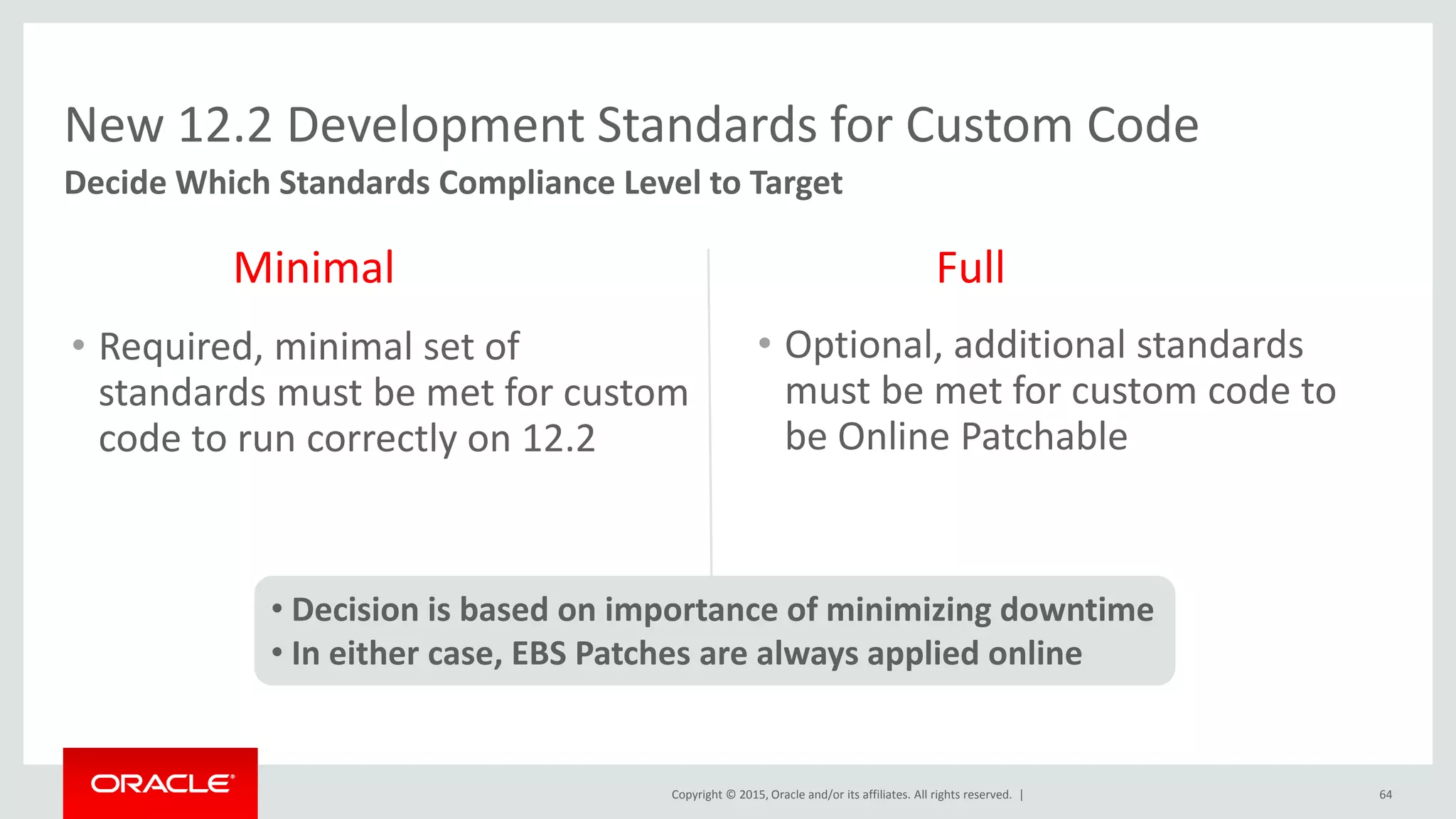 Copyright © 2015, Oracle and/or its affiliates. All rights reserved. | 64
Decide Which Standards Compliance Level to Target
New 12.2 Development Standards for Custom Code
Minimal Full
• Optional, additional standards
must be met for custom code to
be Online Patchable
• Required, minimal set of
standards must be met for custom
code to run correctly on 12.2
• Decision is based on importance of minimizing downtime
• In either case, EBS Patches are always applied online
 