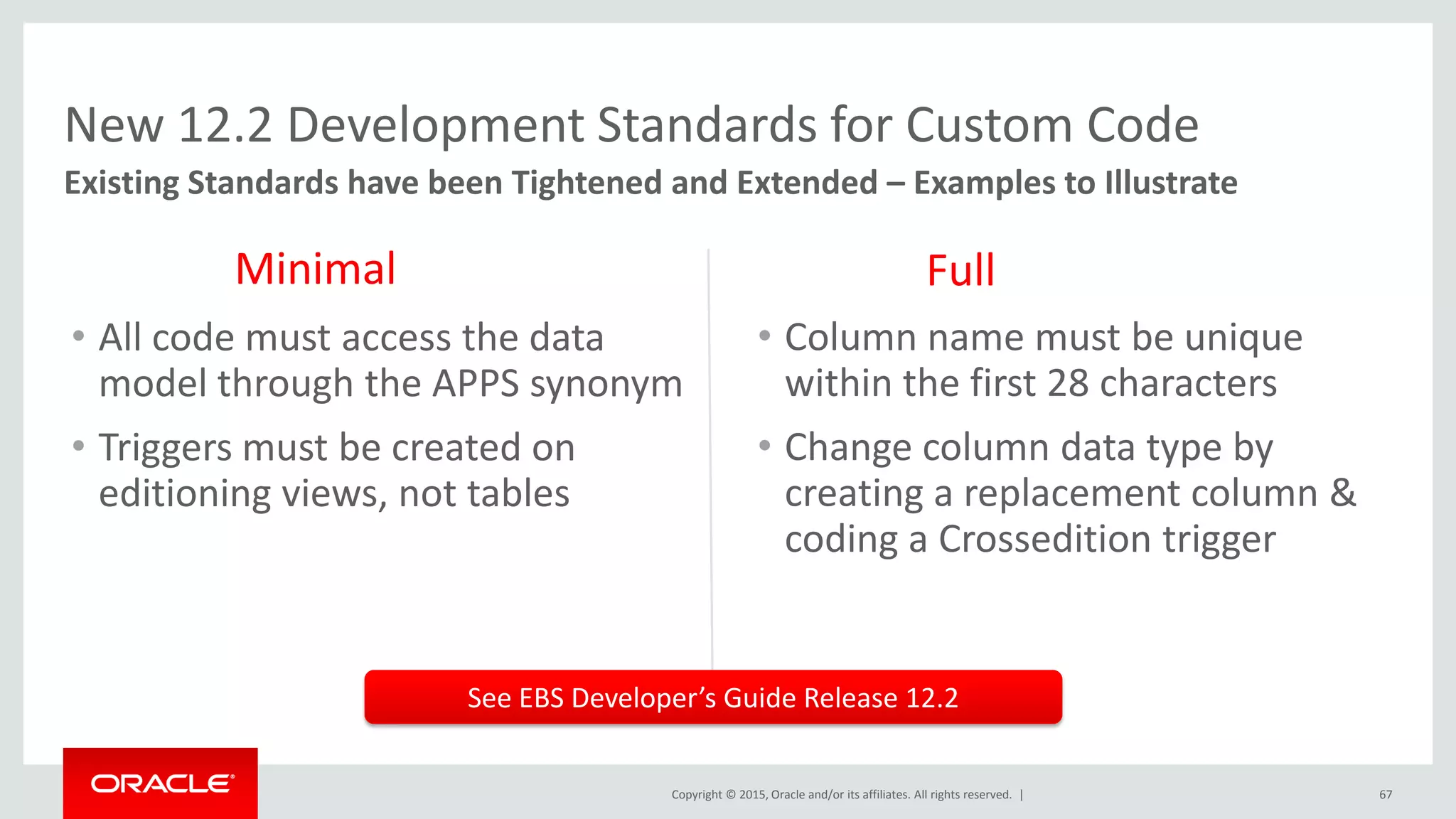 Copyright © 2015, Oracle and/or its affiliates. All rights reserved. | 67
Existing Standards have been Tightened and Extended – Examples to Illustrate
New 12.2 Development Standards for Custom Code
Minimal Full
• Column name must be unique
within the first 28 characters
• Change column data type by
creating a replacement column &
coding a Crossedition trigger
• All code must access the data
model through the APPS synonym
• Triggers must be created on
editioning views, not tables
See EBS Developer’s Guide Release 12.2
 