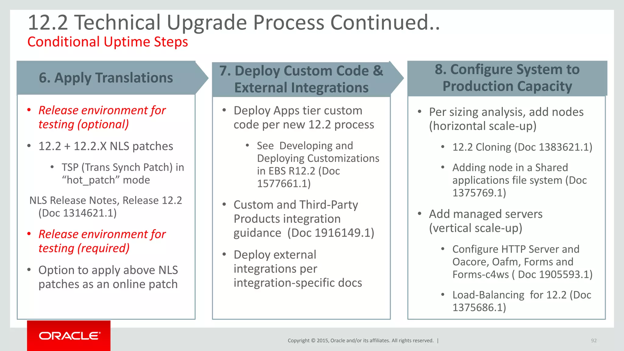 Copyright © 2015, Oracle and/or its affiliates. All rights reserved. | 92
12.2 Technical Upgrade Process Continued..
Conditional Uptime Steps
• Deploy Apps tier custom
code per new 12.2 process
• See Developing and
Deploying Customizations
in EBS R12.2 (Doc
1577661.1)
• Custom and Third-Party
Products integration
guidance (Doc 1916149.1)
• Deploy external
integrations per
integration-specific docs
7. Deploy Custom Code &
External Integrations
• Per sizing analysis, add nodes
(horizontal scale-up)
• 12.2 Cloning (Doc 1383621.1)
• Adding node in a Shared
applications file system (Doc
1375769.1)
• Add managed servers
(vertical scale-up)
• Configure HTTP Server and
Oacore, Oafm, Forms and
Forms-c4ws ( Doc 1905593.1)
• Load-Balancing for 12.2 (Doc
1375686.1)
8. Configure System to
Production Capacity
6. Apply Translations
• Release environment for
testing (optional)
• 12.2 + 12.2.X NLS patches
• TSP (Trans Synch Patch) in
“hot_patch” mode
NLS Release Notes, Release 12.2
(Doc 1314621.1)
• Release environment for
testing (required)
• Option to apply above NLS
patches as an online patch
 
