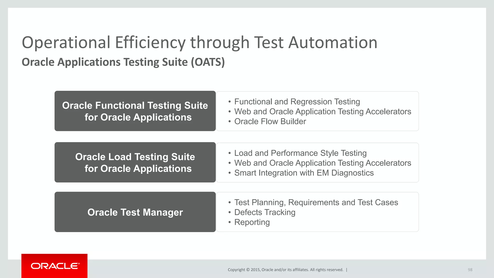 Copyright © 2015, Oracle and/or its affiliates. All rights reserved. |
• Load and Performance Style Testing
• Web and Oracle Application Testing Accelerators
• Smart Integration with EM Diagnostics
• Test Planning, Requirements and Test Cases
• Defects Tracking
• Reporting
• Functional and Regression Testing
• Web and Oracle Application Testing Accelerators
• Oracle Flow Builder
Operational Efficiency through Test Automation
Oracle Applications Testing Suite (OATS)
Oracle Functional Testing Suite
for Oracle Applications
Oracle Load Testing Suite
for Oracle Applications
Oracle Test Manager
98
 