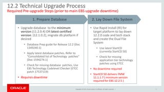 Copyright © 2015, Oracle and/or its affiliates. All rights reserved. |
• Use Rapid Install (RI) for
target platform to lay down
12.2.0 code and tech stack
and create the Dual File
System
• Use latest StartCD
(currently StartCD 50)
• Check for missing
application tier technology
patches using ETCC
• No downtime required
• StartCD 50 delivers FMW
11.1.1.7 ( minimum version
required for EBS 12.2.5 )
10
2. Lay Down File System
• Upgrade database to the minimum
version (11.2.0.4) OR latest certified
version (12.1.0.2), migrate db platform if
desired
• Database Prep guide for Release 12.2 (Doc
1349240.1)
• Apply latest database patches. Refer to
“Consolidated list of Technology patches”
(Doc 1594274.1)
• Check for missing database patches, Use
EBS Technology Codelevel Checker (ETCC
patch 17537119)
• Requires downtime
1. Prepare Database
12.2 Technical Upgrade Process
Required Pre-upgrade Steps (prior to main EBS upgrade downtime)
 