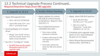 Copyright © 2015, Oracle and/or its affiliates. All rights reserved. |
• Apply latest EBS RUP patches
• AD & TXK RUP (Doc
1617461.1) in “hot_patch”
• EBS 12.2.x RUP in
”downtime “ mode (Doc
1983050.1 for 12.2.5)
• Complete post-upgrade steps
(post-12.2.0 steps followed
by post-12.2.X steps)
• Patch Wizard Recommended
Patches (Doc 1267768.1)
11
5. Upgrade to 12.2.X
• Apply updates to custom
DB code & schema based
on Readiness Reports ( Doc
1531121.1 )
• Run Enablement process
13543062:R12.AD.C :
• Fixes many coding
standards violations
• Enables editioning for EBS
and registered custom
schemas
• Generates editioning
views for EBS and custom
tables
4. Enable Online Patching
12.2 Technical Upgrade Process Continued..
Required Downtime Steps (main EBS upgrade)
3. Upgrade to 12.2.0
• Apply AD/upgrade fixes
• AD.C+ AD CUP (19796564)
• Latest EBS-wide CUP + one-
offs in –preinstall mode
• Synchup/Apply 12.2 master
driver
• Merge “pre-install” drivers
with the master driver and
apply using autopatch
• Run RI in “Configure” mode
• Do NOT bring up the system
OR perform post-12.2.0
upgrade steps
 