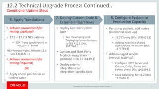 Copyright © 2015, Oracle and/or its affiliates. All rights reserved. | 12
12.2 Technical Upgrade Process Continued..
Conditional Uptime Steps
• Deploy Apps tier custom
code
• See Developing and
Deploying Customizations
in EBS R12.2 (Doc
1577661.1)
• Custom and Third-Party
Products integration
guidance (Doc 1916149.1)
• Deploy external
integrations per
integration-specific docs
7. Deploy Custom Code &
External Integrations
• Per sizing analysis, add nodes
(horizontal scale-up)
• 12.2 Cloning (Doc 1383621.1)
• Adding node in a Shared
applications file system (Doc
1375769.1)
• Add managed servers
(vertical scale-up)
• Configure HTTP Server and
Oacore, Oafm, Forms and
Forms-c4ws ( Doc 1905593.1)
• Load-Balancing for 12.2 (Doc
1375686.1)
8. Configure System to
Production Capacity
6. Apply Translations
• Release environment for
testing (optional)
• 12.2 + 12.2.X NLS patches
• TSP (Trans Synch Patch) in
“hot_patch” mode
NLS Release Notes, Release 12.2
(Doc 1314621.1)
• Release environment for
testing (required)
OR
• Apply above patches as an
online patch
 