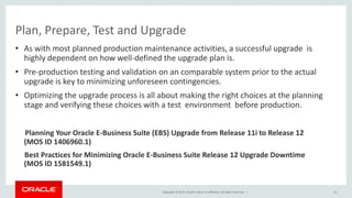 Copyright © 2015, Oracle and/or its affiliates. All rights reserved. |
• As with most planned production maintenance activities, a successful upgrade is
highly dependent on how well-defined the upgrade plan is.
• Pre-production testing and validation on an comparable system prior to the actual
upgrade is key to minimizing unforeseen contingencies.
• Optimizing the upgrade process is all about making the right choices at the planning
stage and verifying these choices with a test environment before production.
Planning Your Oracle E-Business Suite (EBS) Upgrade from Release 11i to Release 12
(MOS ID 1406960.1)
Best Practices for Minimizing Oracle E-Business Suite Release 12 Upgrade Downtime
(MOS ID 1581549.1)
14
Plan, Prepare, Test and Upgrade
 