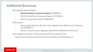 Copyright © 2015, Oracle and/or its affiliates. All rights reserved. |
Additional Resources
• EBS Upgrade related Reports
– EBS Data Model Comparison Report (1290886.1)
– EBS ATG Seed Data Comparison Report (1327399.1)
– EBS File Comparison Report (1446430.1)
• White paper
– Planning Your Oracle E-Business Suite Upgrade from Release 11i to Release
12 (1406960.1)
– Oracle E-Business Suite Upgrades and Platform Migration (1377213.1)
• Have Upgrade questions ? Please post on OTN R12 upgrade forum
http://forums.oracle.com/forums/forum.jspa?forumID=395&start=0
44
 