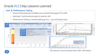 Oracle R12 | Key Lessons Learned
• Send key IT and functional users to sites for UAT
User & Performance Testing
• Ensure all key business workflows are covered (close gaps SIT to UAT)
• Performance Testing: 4 months before go-live … you will need to tune
… 80+ person cross functional team, 500+ UAT testers
 