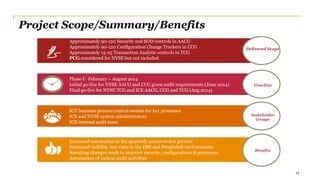 Project Scope/Summary/Benefits 
17 
Delivered Scope 
Approximately 90-120 Security and SOD controls in AACG 
Approximately 90-120 Configuration Change Trackers in CCG 
Approximately 15-25 Transaction Analytic controls in TCG 
PCG considered for NYSE but not included 
Timeline 
Phase I: February – August 2014 
Initial go-live for NYSE AACG and CCG given audit requirements (June 2014) 
Final go-live for NYSE TCG and ICE AACG, CCG and TCG (Aug 2014) 
ICE business process control owners for key processes 
ICE and NYSE system administrators 
ICE internal audit team 
Increased automation in the quarterly access review process 
Increased visibility into risks in the EBS and PeopleSoft environments 
Resulting changes made to improve security, configurations & processes. Automation of various audit activities 
Stakeholder Groups 
Benefits  