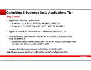Optimizing E-Business Suite Applications Tier
Stay Current
Apply latest Release Update Packs
Release 12.1.3: Patch 9239090 : MOS ID: 1080973.1
Release 12.0 - RUP6: Patch 6728000 : MOS ID: 743368.1
Apply the latest EBS Family Packs + Recommended Patch List
“Recommended Performance Patches for the Oracle E-Business Suite”,
MOS ID 244040.1
Recommended performance patches for all the modules and tech stack
components are consolidated in this note
Upgrade techstack components to the latest certified levels
http://blogs.oracle.com/stevenChan/resource/certifications.html

21

Copyright © 2013, Oracle and/or its affiliates. All rights reserved.

 