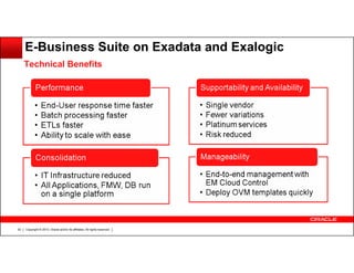 E-Business Suite on Exadata and Exalogic
Technical Benefits

52

Copyright © 2013, Oracle and/or its affiliates. All rights reserved.

 