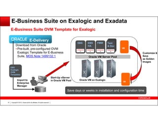 E-Business Suite on Exalogic and Exadata
E-Business Suite OVM Template for Exalogic
E-Delivery

EBS

Download from Oracle
• Pre-built, pre-configured OVM
Exalogic Template for E-Business
Suite, MOS Note 1499132.1

EBS
HA

FMW

Test
& Dev
VM

Customize &
Save
as Golden
Images

Oracle VM Server Pool

EBS
Exalogic
OVM
Templates

Import to
Enterprise
Manager

Start-Up vServer
in Oracle VM Pool

Oracle VM on Exalogic

VM

Save days or weeks in installation and configuration time

57

Copyright © 2013, Oracle and/or its affiliates. All rights reserved.

 