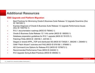 Additional Resources
EBS Upgrade and Platform Migration
Best Practices for Minimizing Oracle E-Business Suite Release 12 Upgrade Downtime (Doc
ID 1581549.1)
Express Diagnosis of Oracle E-Business Suite Release 12 Upgrade Performance Issues
(Doc ID 1583752.1)
R12.1 documentation roadmap (MOS ID 790942.1)
Oracle E-Business Suite Release 12.1 Info center (MOS ID 806593.1)
Database preparation guidelines for R12.1 upgrade (MOS ID 761570.1)
Patching FAQs (MOS ID 459156.1, 225165.1)
Staged or shared APPL_TOP and distributed AD (MOS ID 734025.1, 384248.1, 236469.1)
OAM “Patch Wizard” overview and FAQ (MOS ID 976188.1, 976688.1)
AD Command Line Options for Release R12 (MOS ID 1078973.1)
Recommended Performance Fixes (MOS ID 244040.1)
R12 Upgrade Sizing & Best Practices (MOS ID 399362.1)

76

Copyright © 2013, Oracle and/or its affiliates. All rights reserved.

 