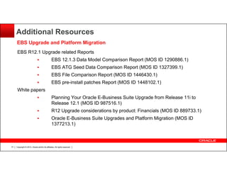 Additional Resources
EBS Upgrade and Platform Migration
EBS R12.1 Upgrade related Reports
EBS 12.1.3 Data Model Comparison Report (MOS ID 1290886.1)
EBS ATG Seed Data Comparison Report (MOS ID 1327399.1)
EBS File Comparison Report (MOS ID 1446430.1)
EBS pre-install patches Report (MOS ID 1448102.1)
White papers
Planning Your Oracle E-Business Suite Upgrade from Release 11i to
Release 12.1 (MOS ID 987516.1)
R12 Upgrade considerations by product: Financials (MOS ID 889733.1)
Oracle E-Business Suite Upgrades and Platform Migration (MOS ID
1377213.1)

77

Copyright © 2013, Oracle and/or its affiliates. All rights reserved.

 
