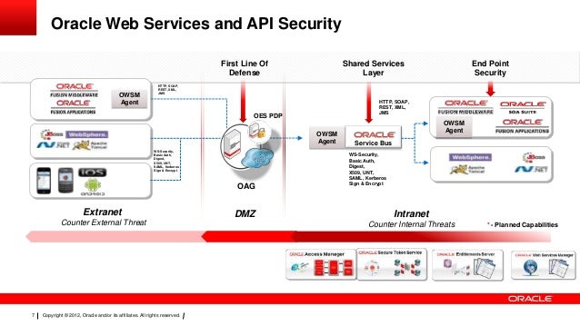 api security