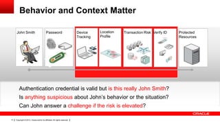 Behavior and Context Matter
John Smith

Password

Device
Tracking

Location
Profile

Transaction Risk Verify ID

Authentication credential is valid but is this really John Smith?
Is anything suspicious about John’s behavior or the situation?
Can John answer a challenge if the risk is elevated?
17

Copyright © 2013, Oracle and/or its affiliates. All rights reserved.

Protected
Resources

 