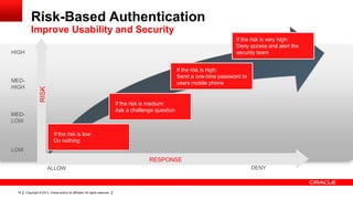Risk-Based Authentication
Improve Usability and Security
If the risk is very high:
Deny access and alert the
security team

HIGH

RISK

MEDHIGH

If the risk is high:
Send a one-time password to
users mobile phone

If the risk is medium:
Ask a challenge question

MEDLOW
If the risk is low:
Do nothing

LOW

RESPONSE
ALLOW

18

Copyright © 2013, Oracle and/or its affiliates. All rights reserved.

DENY

 