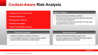 Context-Aware Risk Analysis
 Analyzes risk in Real-Time
 Profiles Behaviors
 Recognizes Patterns
 Detects Anomalies

Pattern Profiling
• Dynamic behavioral profiling in real-time
• In the last month has Joe used this device for less than
3% of his access requests?
• In the last three months have less than 1% of all users
accessed from the country?

 Takes Preventative Actions
Predictive Analysis
• Indicates probability a situation would occur
• Is the probability less than 5% that an access request
would have this combination of data values?

19

Copyright © 2013, Oracle and/or its affiliates. All rights reserved.

Static Scenarios
• Specific scenarios that always equate to risk
• If a device appears to be traveling faster the jet speed
between logins the risk is increased.

 