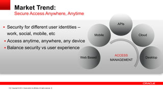 Market Trend:
Secure Access Anywhere, Anytime
APIs

 Security for different user identities –

work, social, mobile, etc

Mobile

Cloud

 Access anytime, anywhere, any device

 Balance security vs user experience
Web Based

8

Copyright © 2013, Oracle and/or its affiliates. All rights reserved.

MANAGEMENT

Desktop

 
