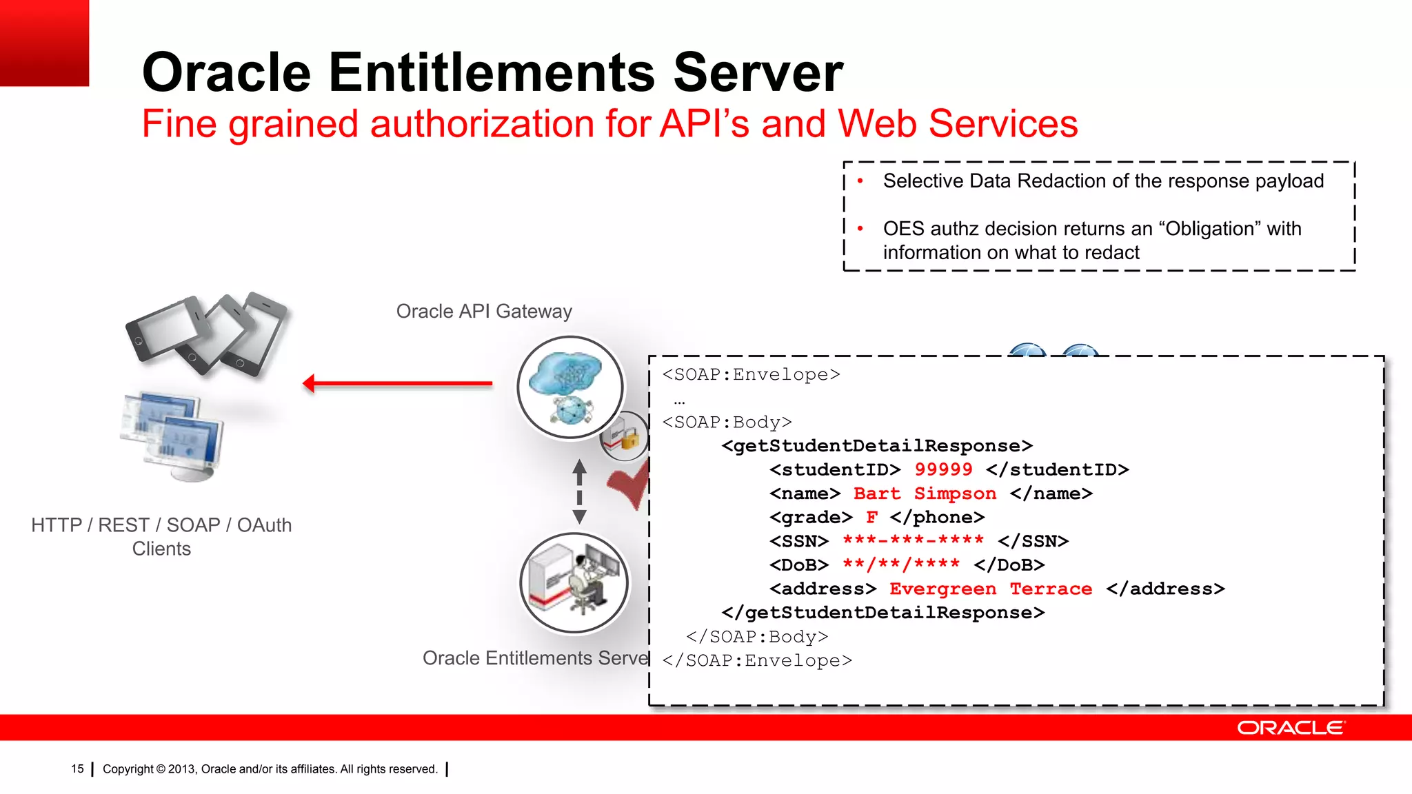 Oracle Entitlements Server

Fine grained authorization for API’s and Web Services
• Selective Data Redaction of the response payload
• OES authz decision returns an “Obligation” with
information on what to redact
Oracle API Gateway

HTTP / REST / SOAP / OAuth
Clients

15

<SOAP:Envelope> Response
…
<SOAP:Body>
OES PDP
<getStudentDetailResponse> Student WebService
<studentID> 99999 </studentID>
<name> Bart Simpson </name>
<grade> F </phone>
<SSN> ***-***-**** </SSN>
isAuthorized(user
= Gary Chalmers,
<DoB> **/**/**** </DoB>
userOrg = Public Schools
<address> Evergreen Terrace </address>
userRole = Superintendent
</getStudentDetailResponse>
studentId
= 99999
</SOAP:Body>
action
= getStudentDetail)
Oracle Entitlements Server </SOAP:Envelope>

Copyright © 2013, Oracle and/or its affiliates. All rights reserved.

 