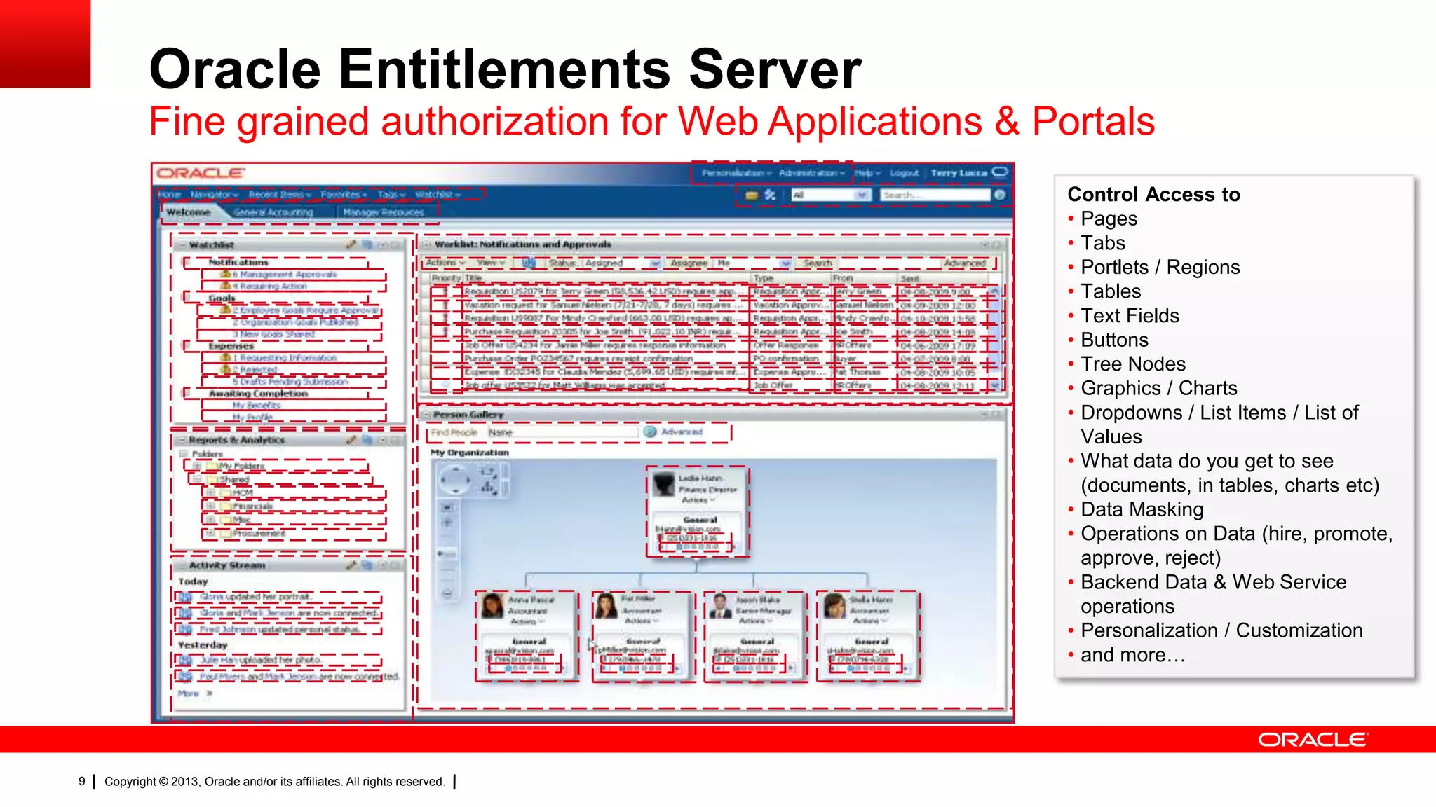 Oracle Entitlements Server
Fine grained authorization for Web Applications & Portals
Control Access to
• Pages
• Tabs
• Portlets / Regions
• Tables
• Text Fields
• Buttons
• Tree Nodes
• Graphics / Charts
• Dropdowns / List Items / List of
Values
• What data do you get to see
(documents, in tables, charts etc)
• Data Masking
• Operations on Data (hire, promote,
approve, reject)
• Backend Data & Web Service
operations
• Personalization / Customization
• and more…

9

Copyright © 2013, Oracle and/or its affiliates. All rights reserved.

 