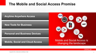 The Mobile and Social Access Promise

Anytime Anywhere Access

New Tools for Business

Personal and Business Devices

Mobile, Social and Cloud Access

Copyright © 2012, Oracle and/or its affiliates. All right

Mobile and Social Access is
changing the landscape

5

 