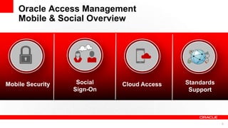 Oracle Access Management
Mobile & Social Overview

Mobile Security

Social
Sign-On

Cloud Access

Standards
Support

8

 