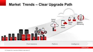 Copyright © 2013, Oracle and/or its affiliates. All rights reserved.10
Point Solutions Platform Intelligence
Social
Sites
Hybrid
Cloud
Mobile
Behavior
Monitoring
Market Trends – Clear Upgrade Path
 